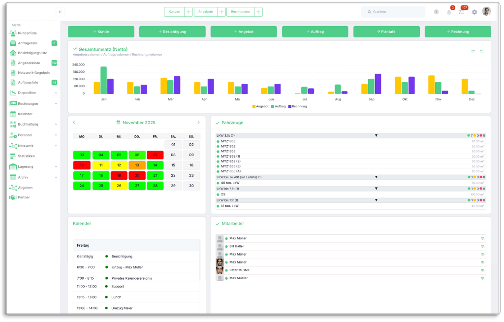 movingpilot Dashboard Analytics