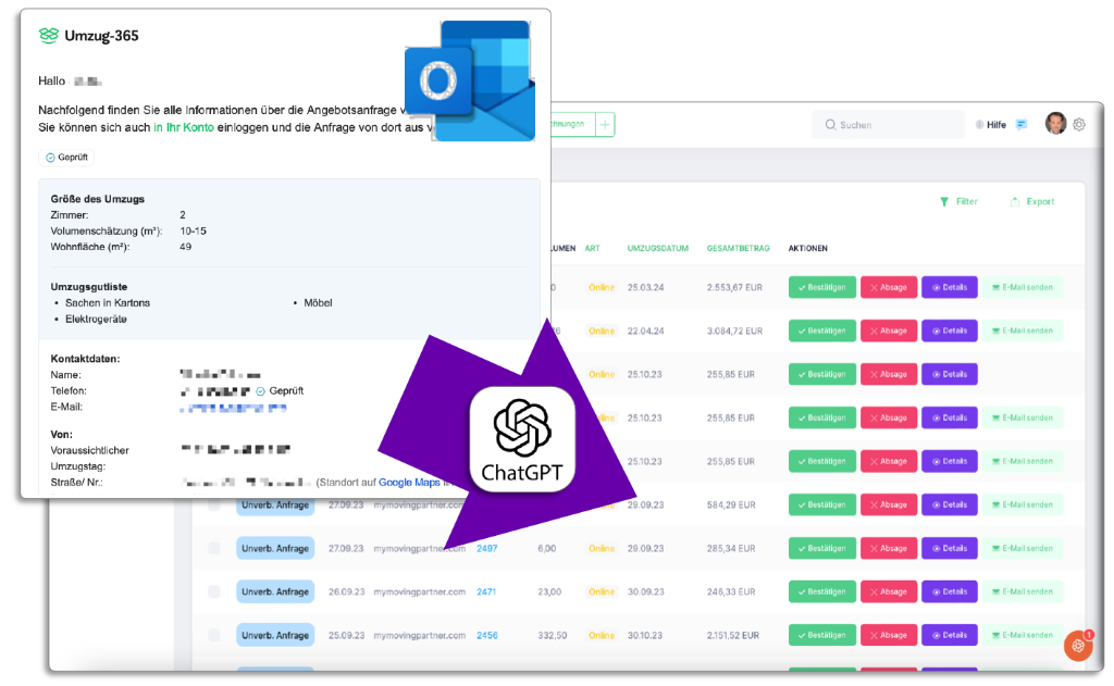 KI-Mailerkennung Dashboard